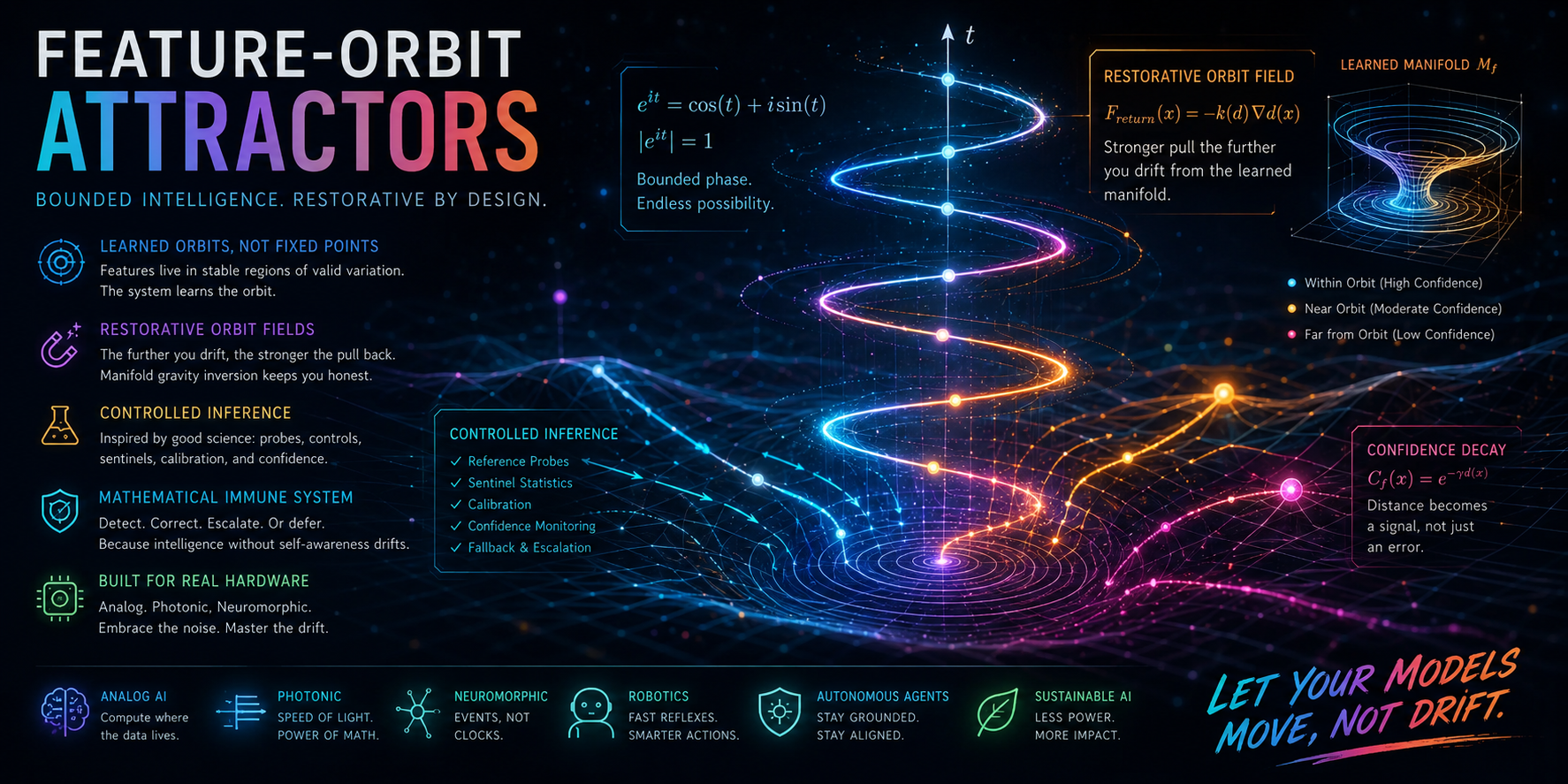 Feature-Orbit Attractors